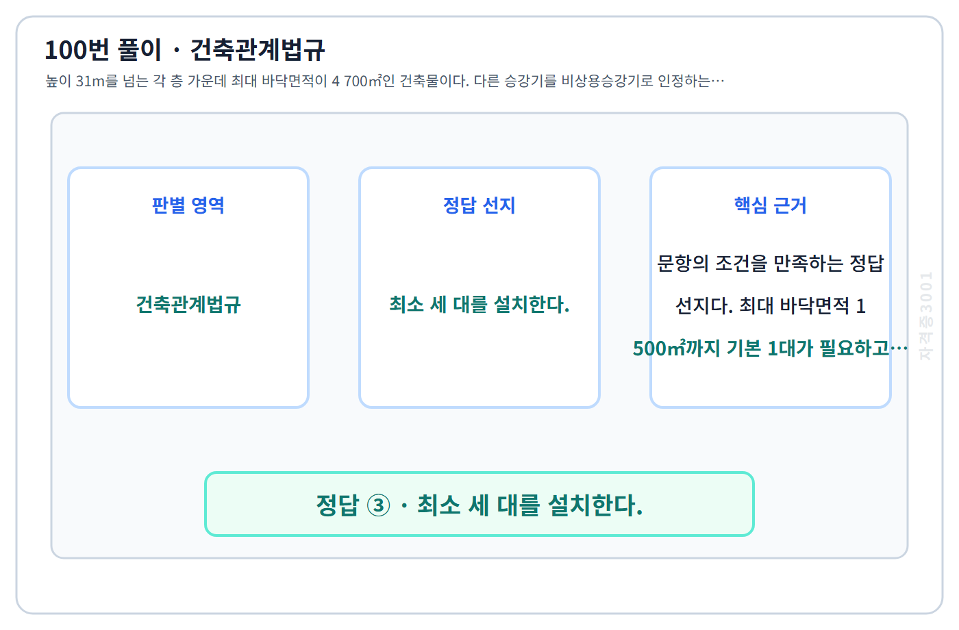 100번 핵심 개념·계산 또는 2015년 출제 적용 기준을 단계별로 정리한 정답 도식