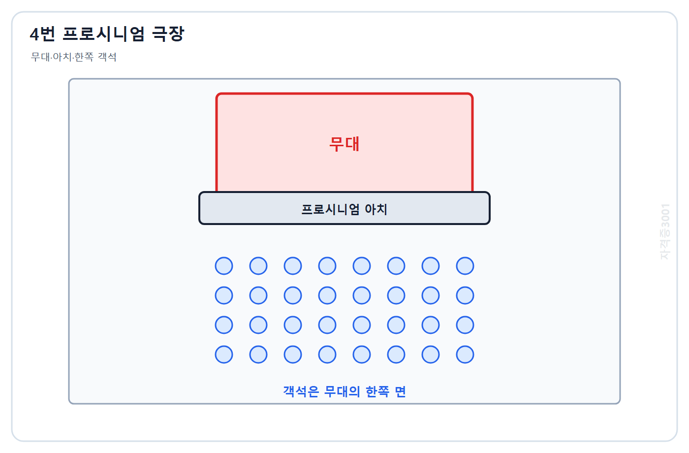 건축기사 기출문제 프로시니엄 무대와 한쪽 객석의 관계를 표시한 극장 문제도