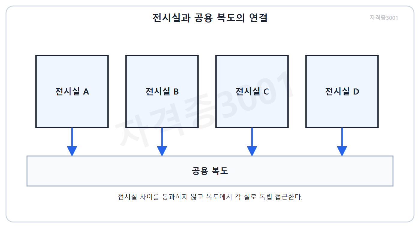 건축기사 기출문제 A~D 전시실이 공용 복도에 독립 연결된 평면 문제도