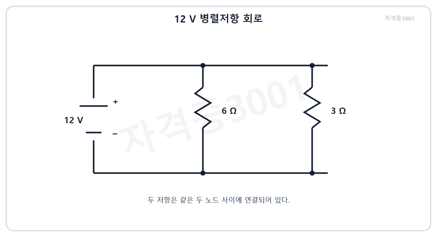 12V 전원에 6Ω과 3Ω 저항을 병렬 연결한 회로 문제도