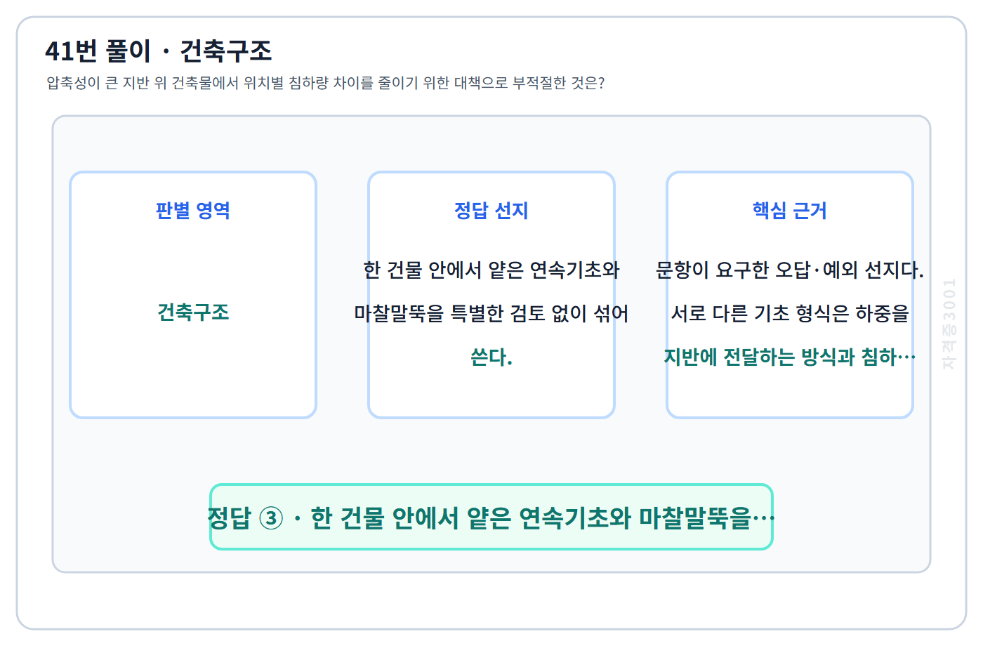 건축기사 기출문제 41번 핵심 개념·계산 또는 2015년 출제 적용 기준을 단계별로 정리한 정답 도식
