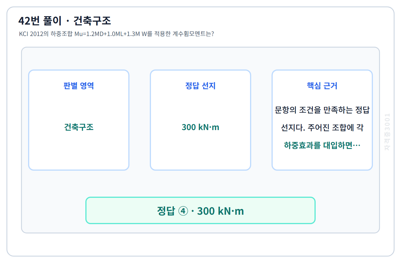 건축기사 기출문제 42번 핵심 개념·계산 또는 2015년 출제 적용 기준을 단계별로 정리한 정답 도식