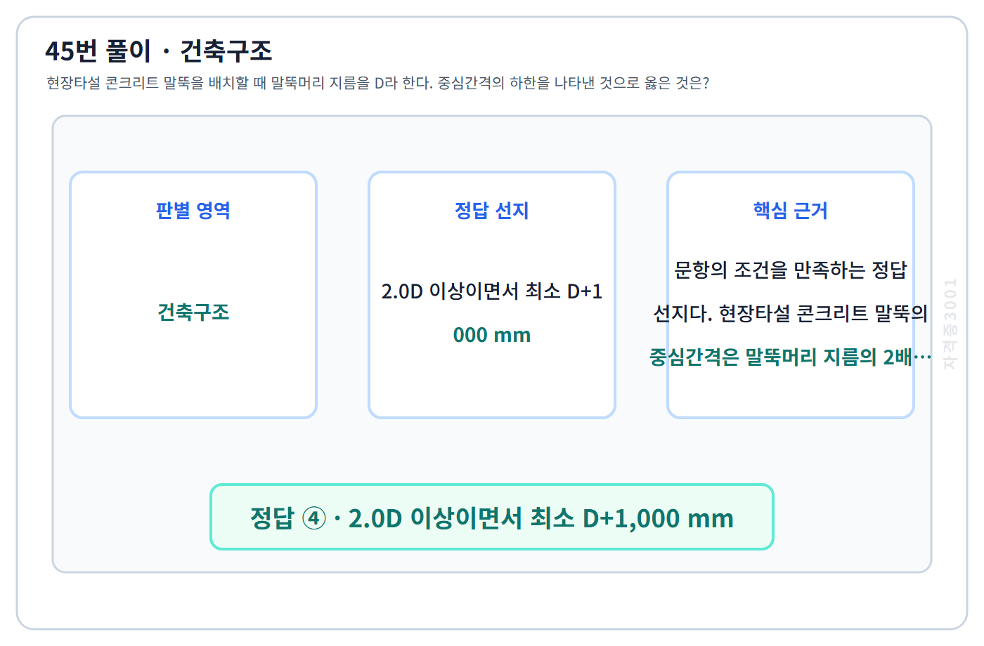 건축기사 기출문제 45번 핵심 개념·계산 또는 2015년 출제 적용 기준을 단계별로 정리한 정답 도식