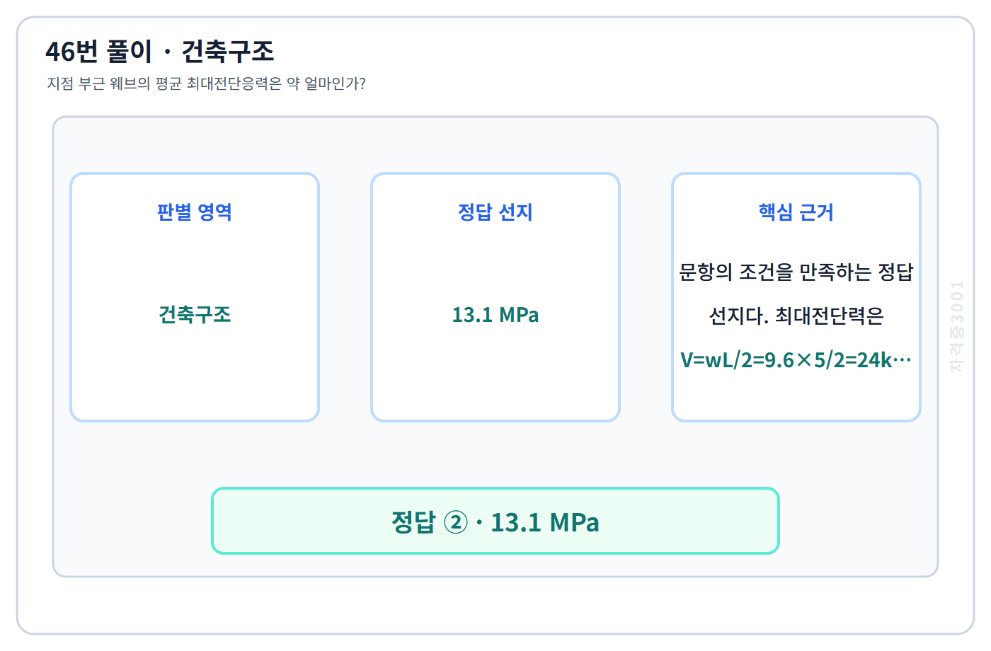 건축기사 기출문제 46번 핵심 개념·계산 또는 2015년 출제 적용 기준을 단계별로 정리한 정답 도식