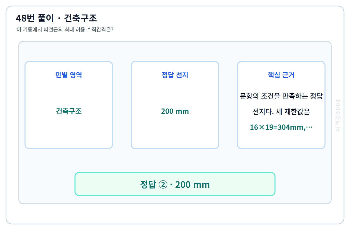건축기사 기출문제 48번 핵심 개념·계산 또는 2015년 출제 적용 기준을 단계별로 정리한 정답 도식