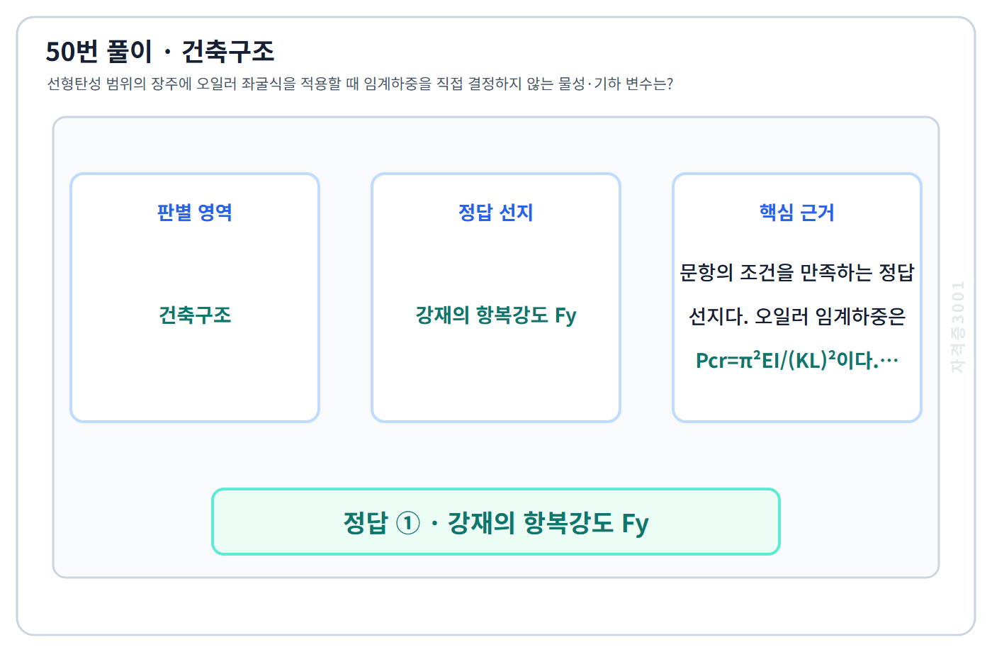 건축기사 기출문제 50번 핵심 개념·계산 또는 2015년 출제 적용 기준을 단계별로 정리한 정답 도식