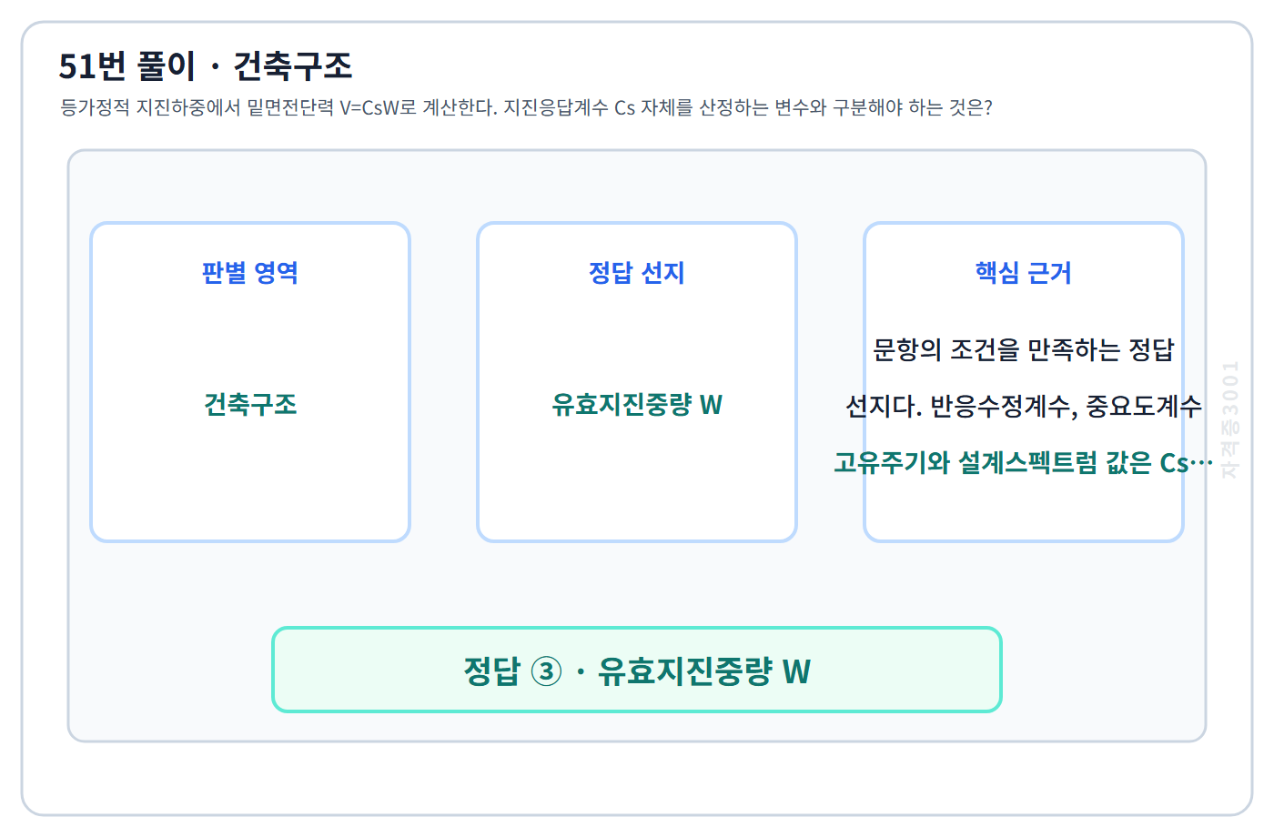 건축기사 기출문제 51번 핵심 개념·계산 또는 2015년 출제 적용 기준을 단계별로 정리한 정답 도식