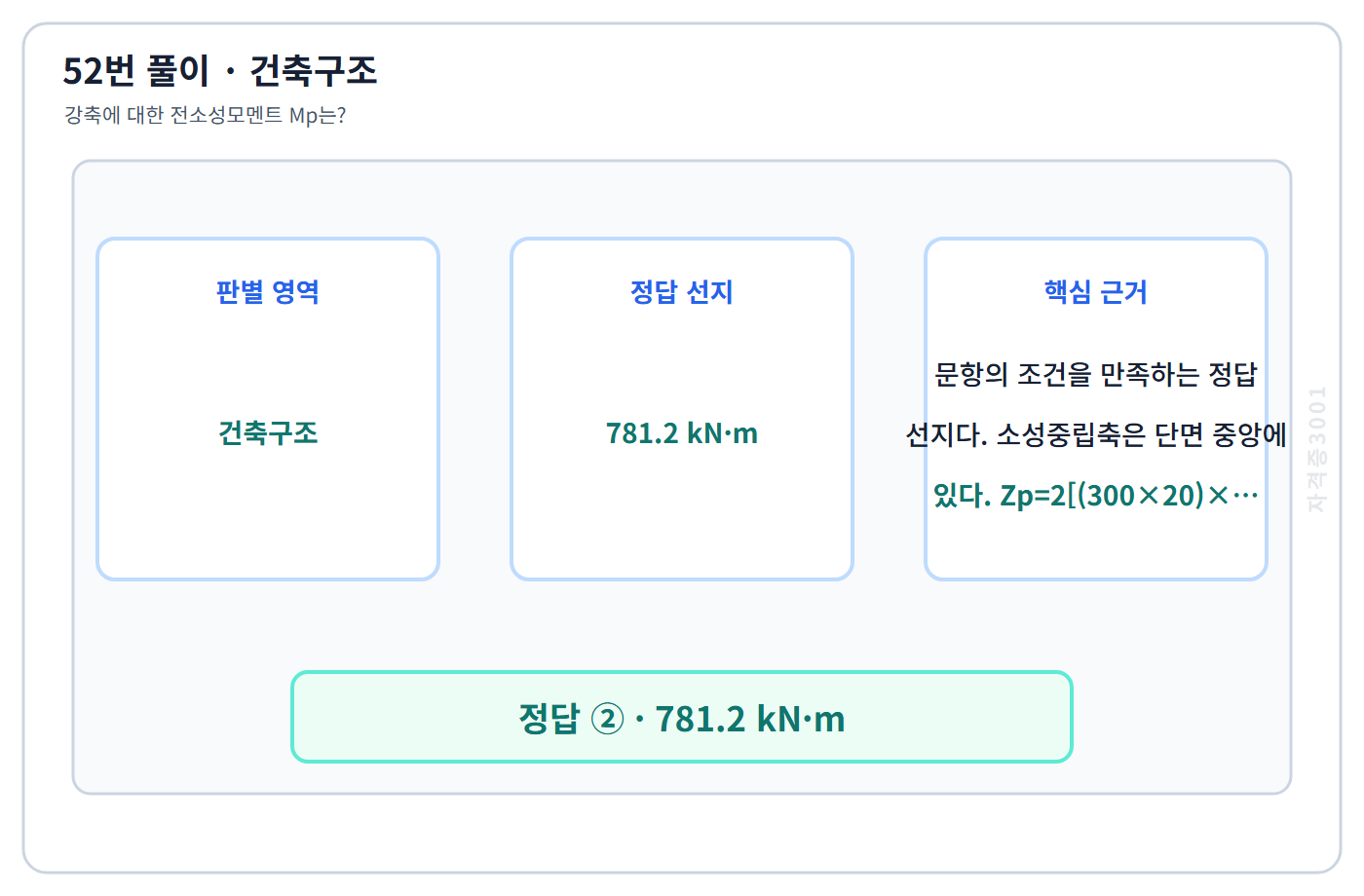 건축기사 기출문제 52번 핵심 개념·계산 또는 2015년 출제 적용 기준을 단계별로 정리한 정답 도식