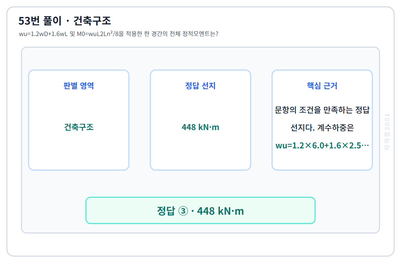 건축기사 기출문제 53번 핵심 개념·계산 또는 2015년 출제 적용 기준을 단계별로 정리한 정답 도식