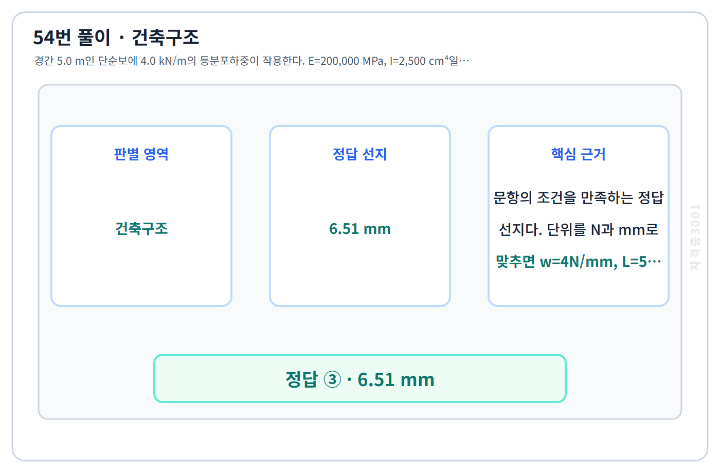 건축기사 기출문제 54번 핵심 개념·계산 또는 2015년 출제 적용 기준을 단계별로 정리한 정답 도식
