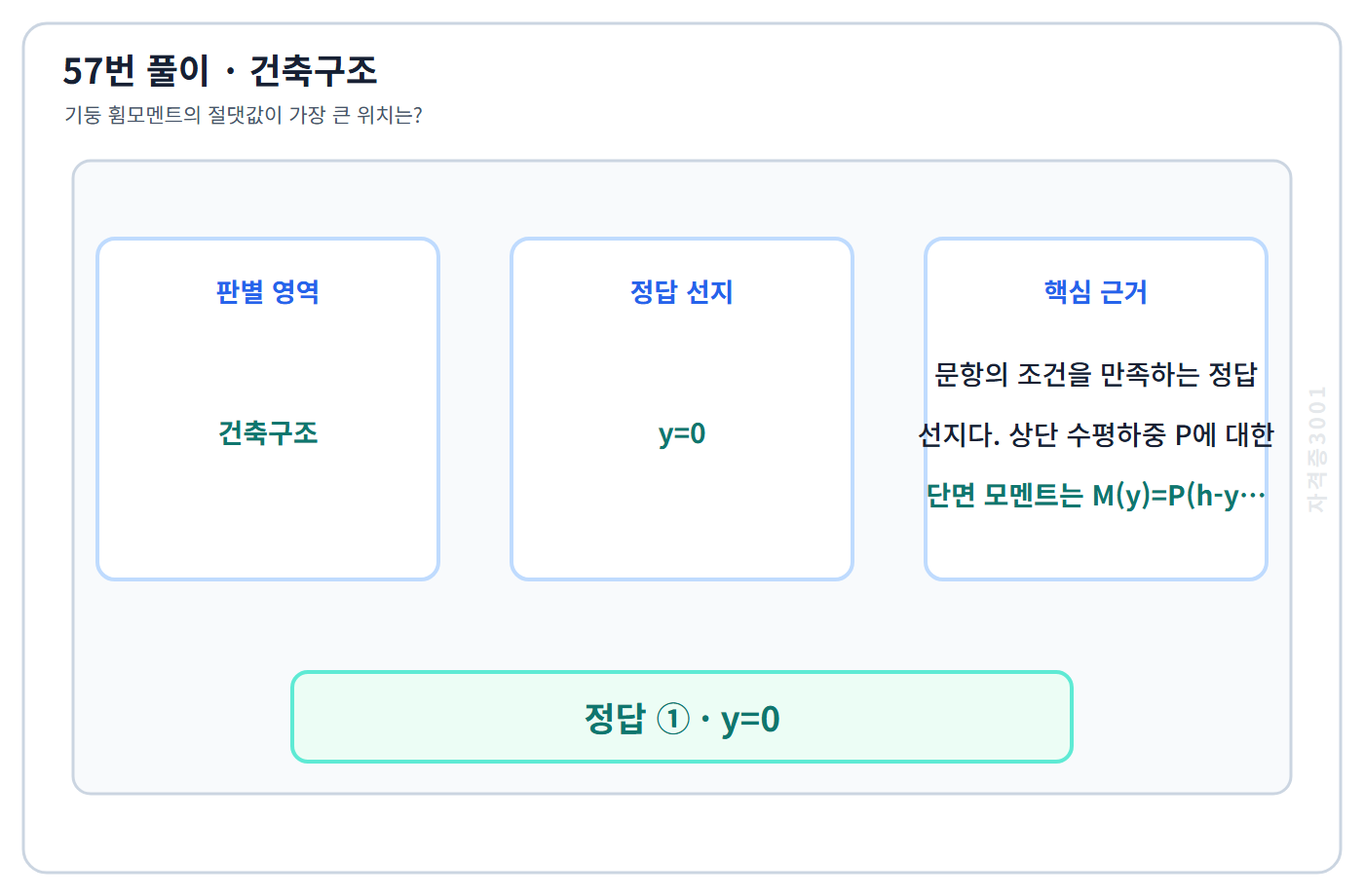 건축기사 기출문제 57번 핵심 개념·계산 또는 2015년 출제 적용 기준을 단계별로 정리한 정답 도식