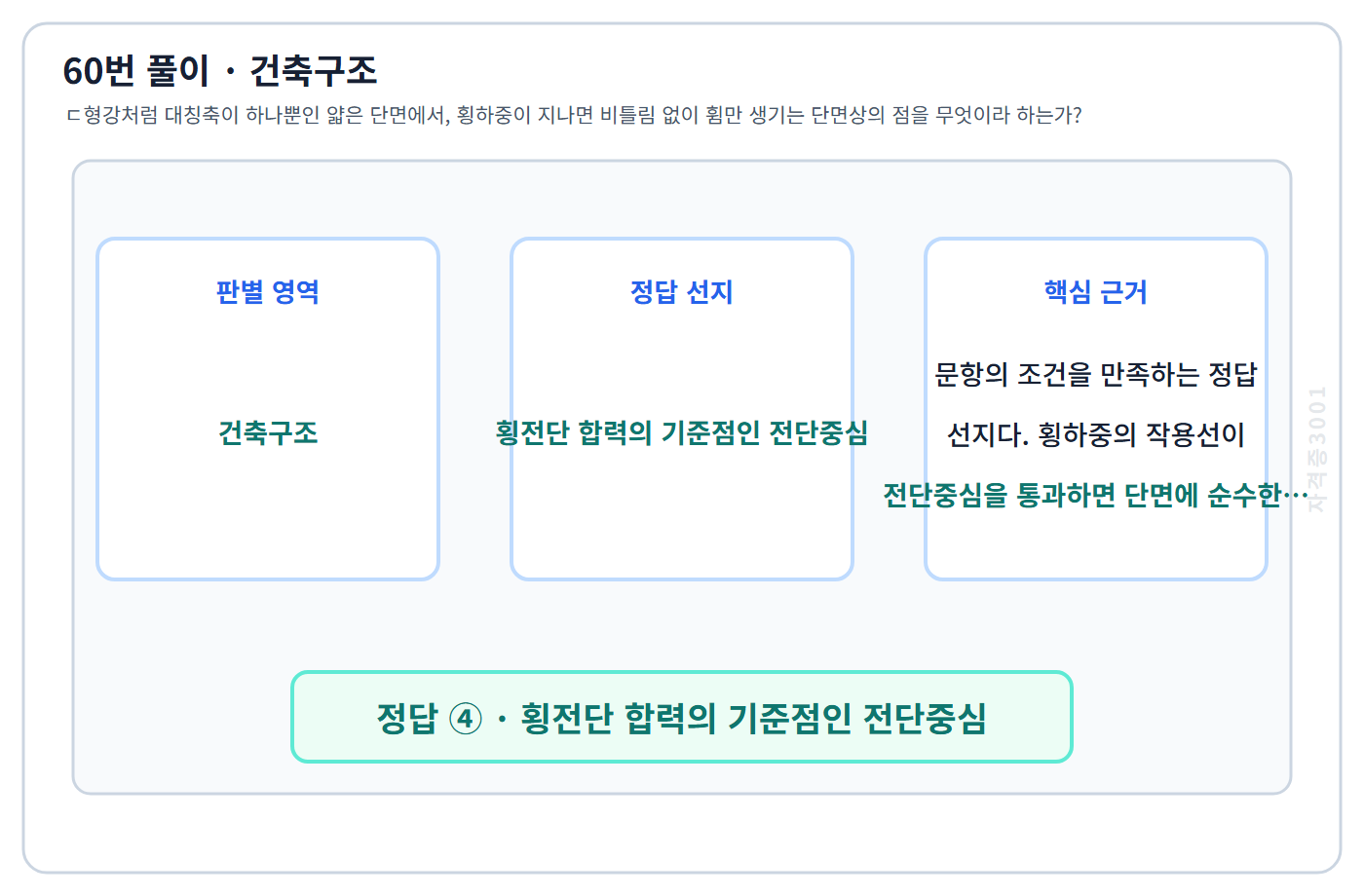 건축기사 기출문제 60번 핵심 개념·계산 또는 2015년 출제 적용 기준을 단계별로 정리한 정답 도식