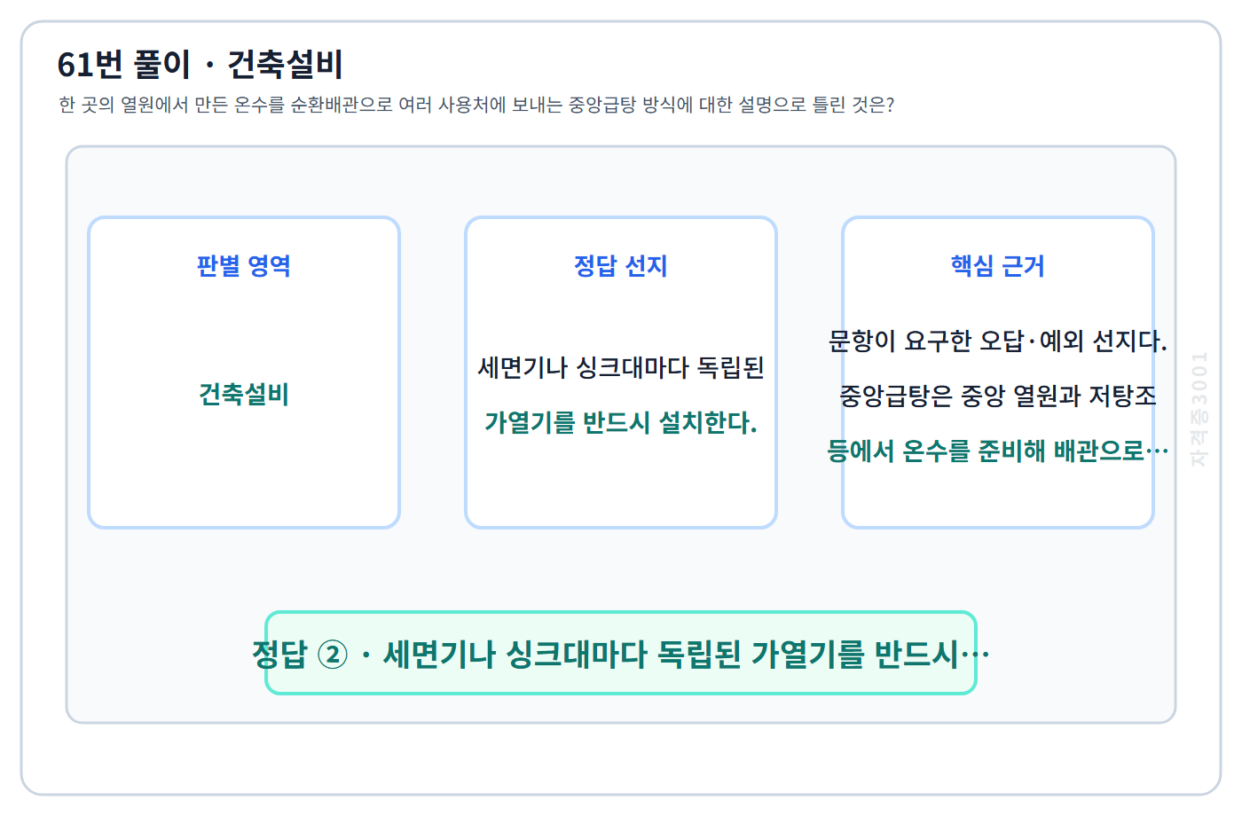 건축기사 기출문제 61번 핵심 개념·계산 또는 2015년 출제 적용 기준을 단계별로 정리한 정답 도식