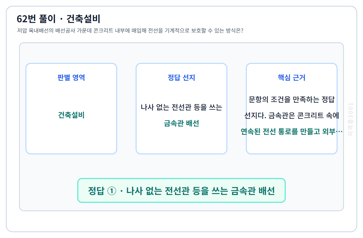 건축기사 기출문제 62번 핵심 개념·계산 또는 2015년 출제 적용 기준을 단계별로 정리한 정답 도식