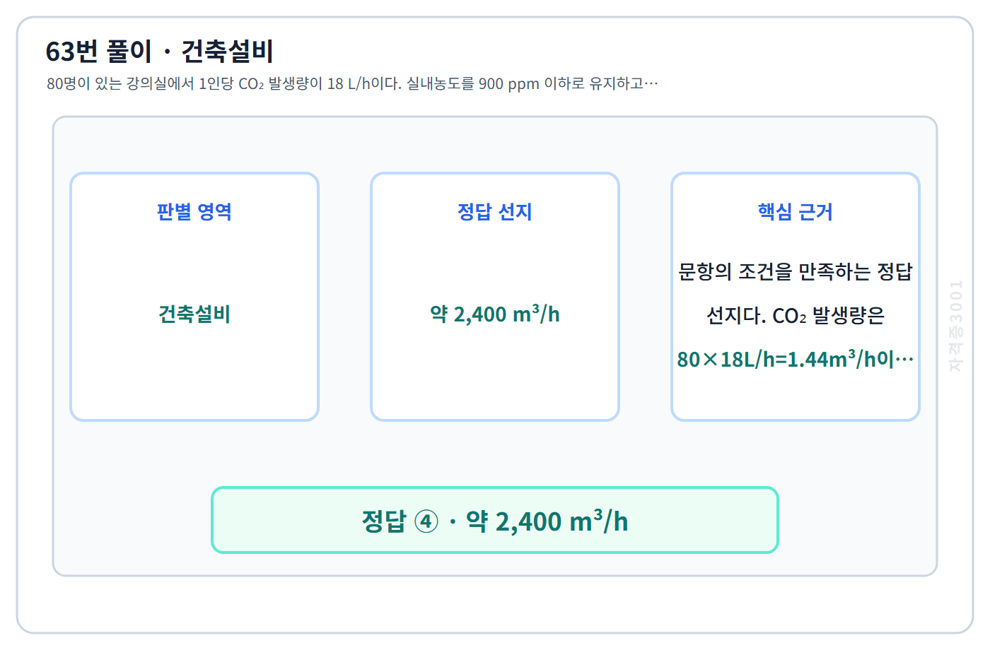 건축기사 기출문제 63번 핵심 개념·계산 또는 2015년 출제 적용 기준을 단계별로 정리한 정답 도식