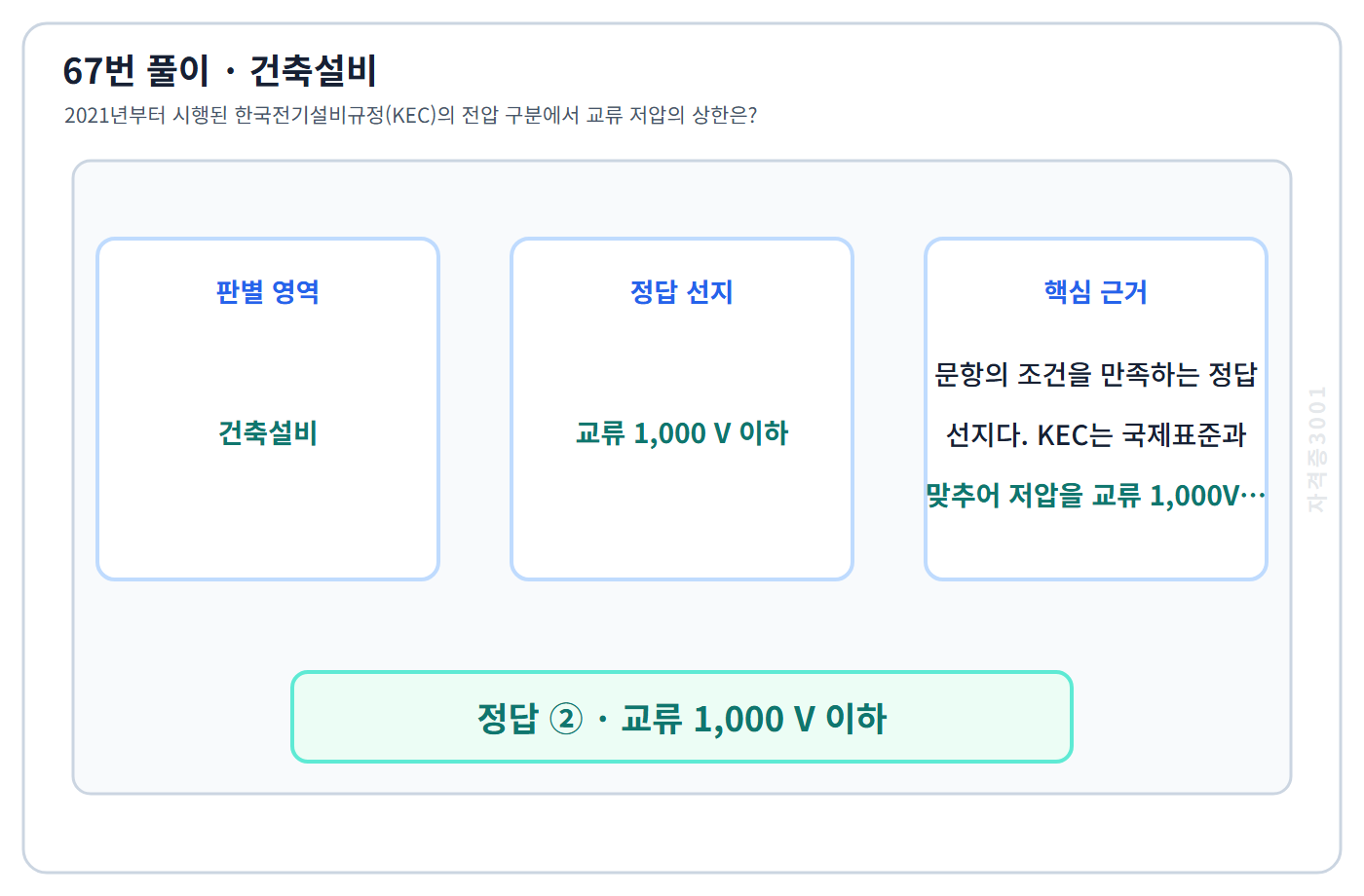 건축기사 기출문제 67번 핵심 개념·계산 또는 2015년 출제 적용 기준을 단계별로 정리한 정답 도식