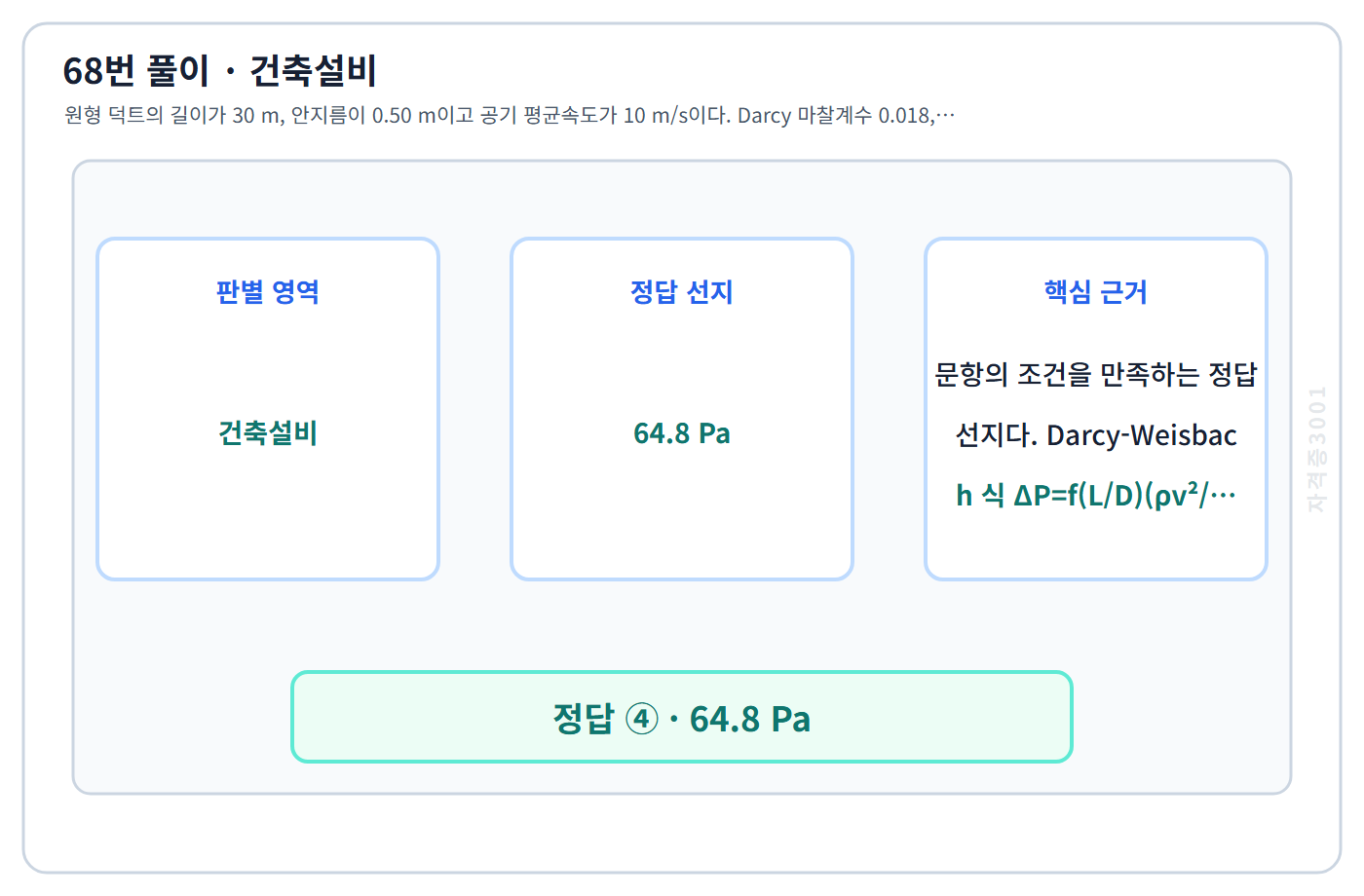 건축기사 기출문제 68번 핵심 개념·계산 또는 2015년 출제 적용 기준을 단계별로 정리한 정답 도식