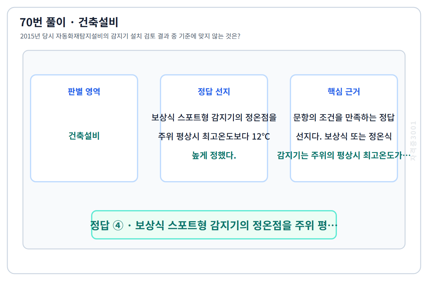 70번 핵심 개념·계산 또는 2015년 출제 적용 기준을 단계별로 정리한 정답 도식