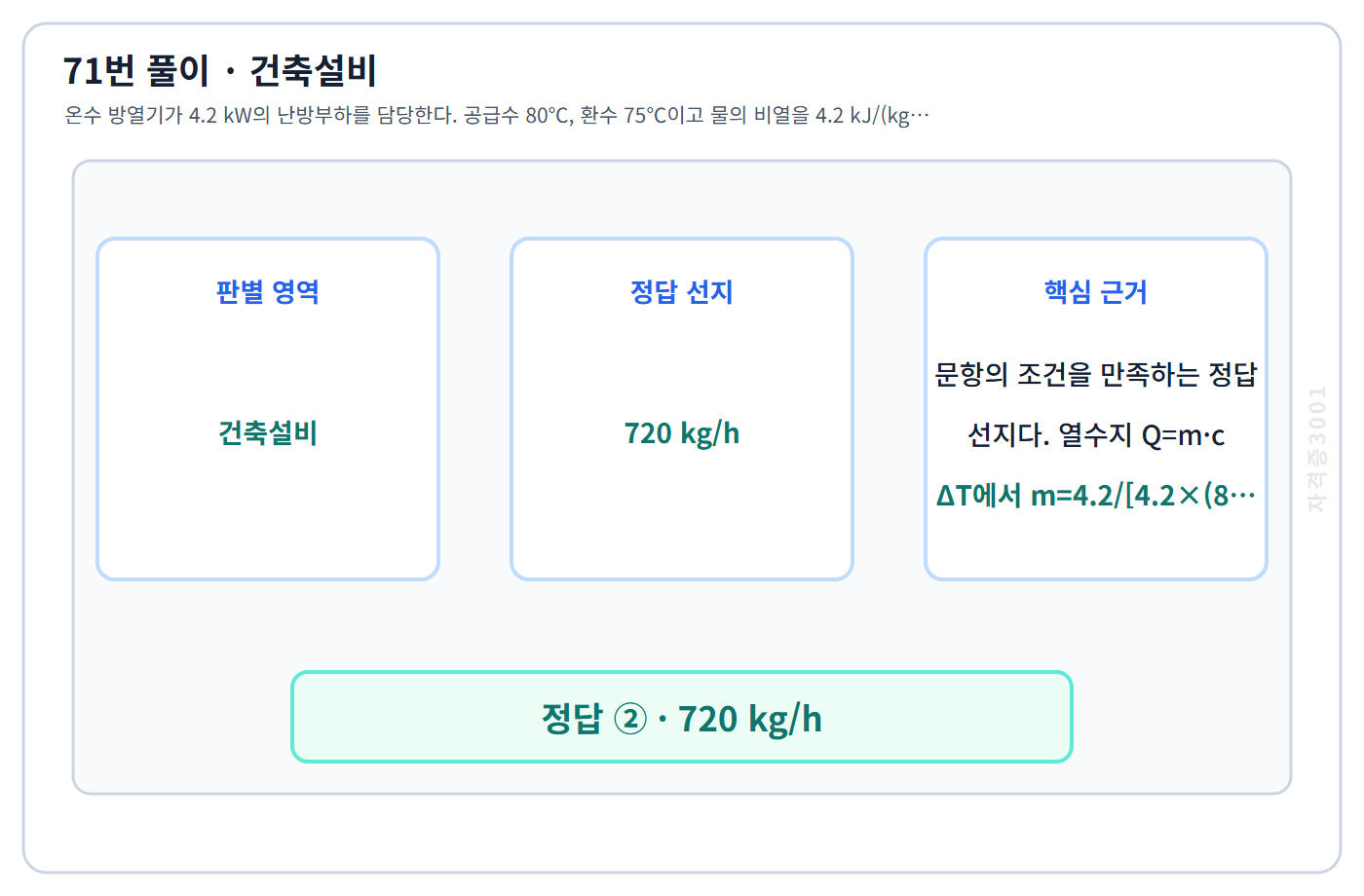71번 핵심 개념·계산 또는 2015년 출제 적용 기준을 단계별로 정리한 정답 도식