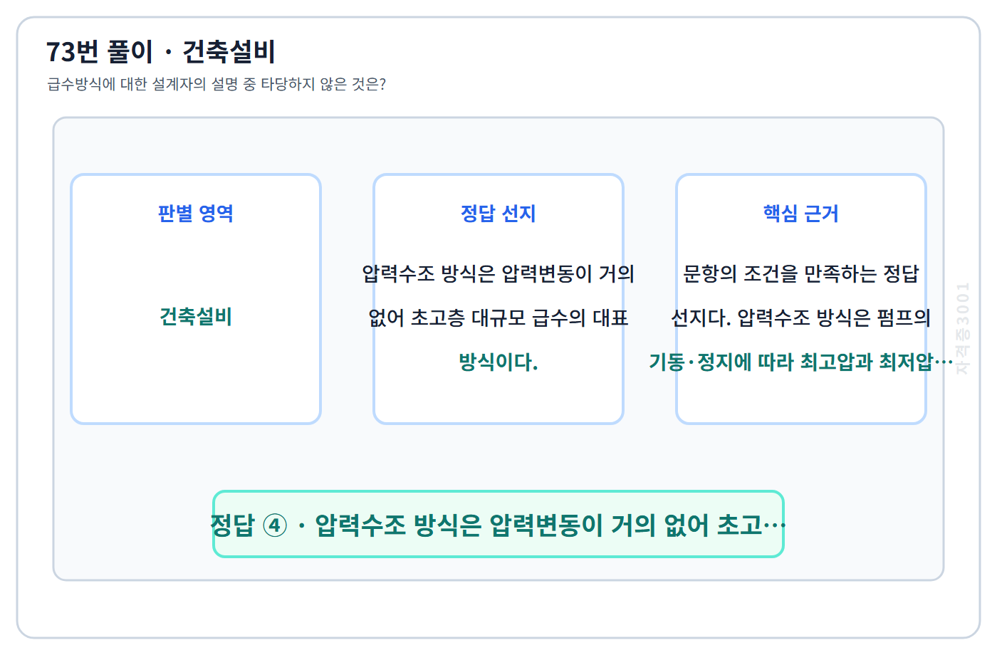 73번 핵심 개념·계산 또는 2015년 출제 적용 기준을 단계별로 정리한 정답 도식