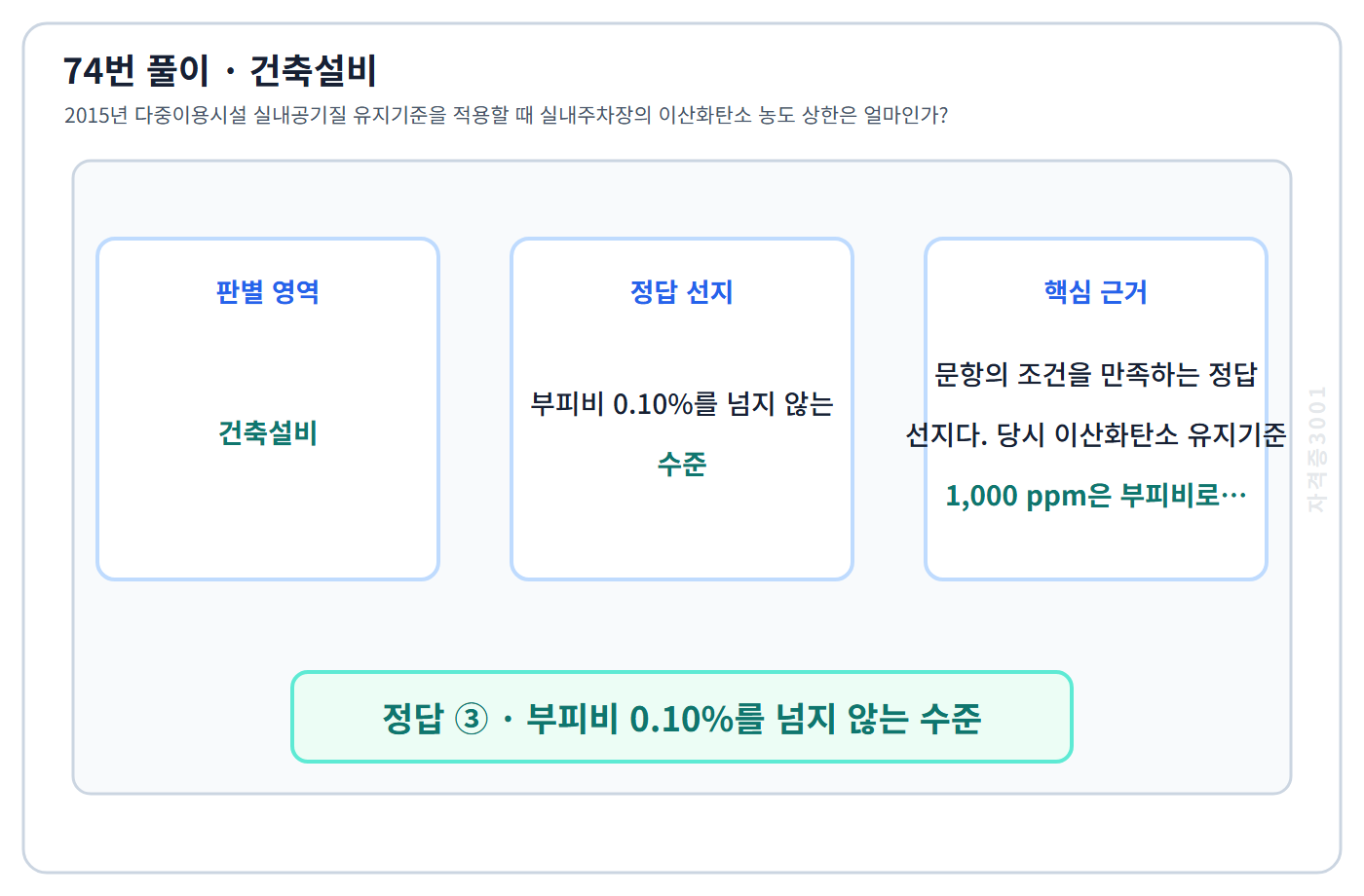 74번 핵심 개념·계산 또는 2015년 출제 적용 기준을 단계별로 정리한 정답 도식