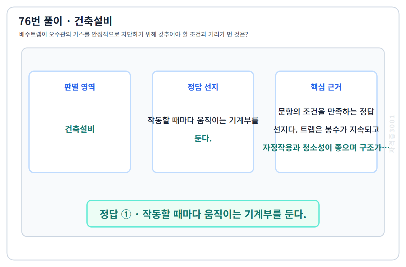 76번 핵심 개념·계산 또는 2015년 출제 적용 기준을 단계별로 정리한 정답 도식