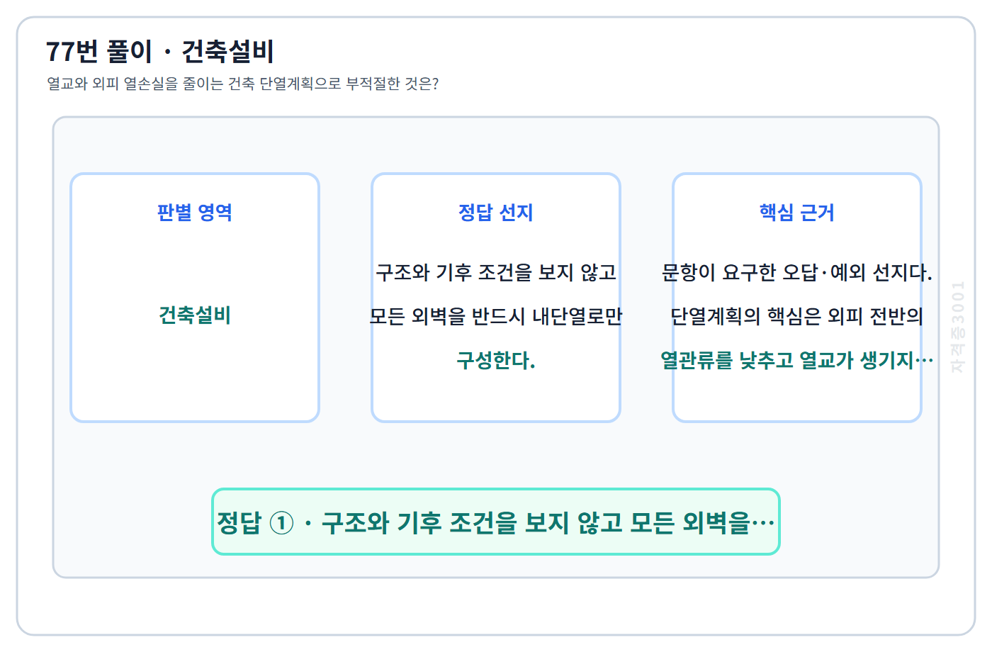 77번 핵심 개념·계산 또는 2015년 출제 적용 기준을 단계별로 정리한 정답 도식