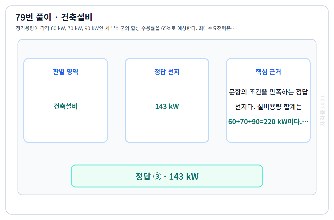 79번 핵심 개념·계산 또는 2015년 출제 적용 기준을 단계별로 정리한 정답 도식