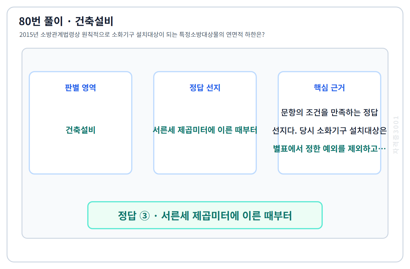 80번 핵심 개념·계산 또는 2015년 출제 적용 기준을 단계별로 정리한 정답 도식