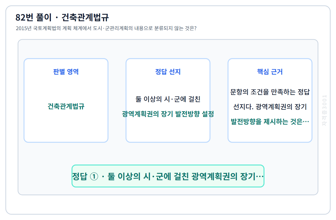 82번 핵심 개념·계산 또는 2015년 출제 적용 기준을 단계별로 정리한 정답 도식