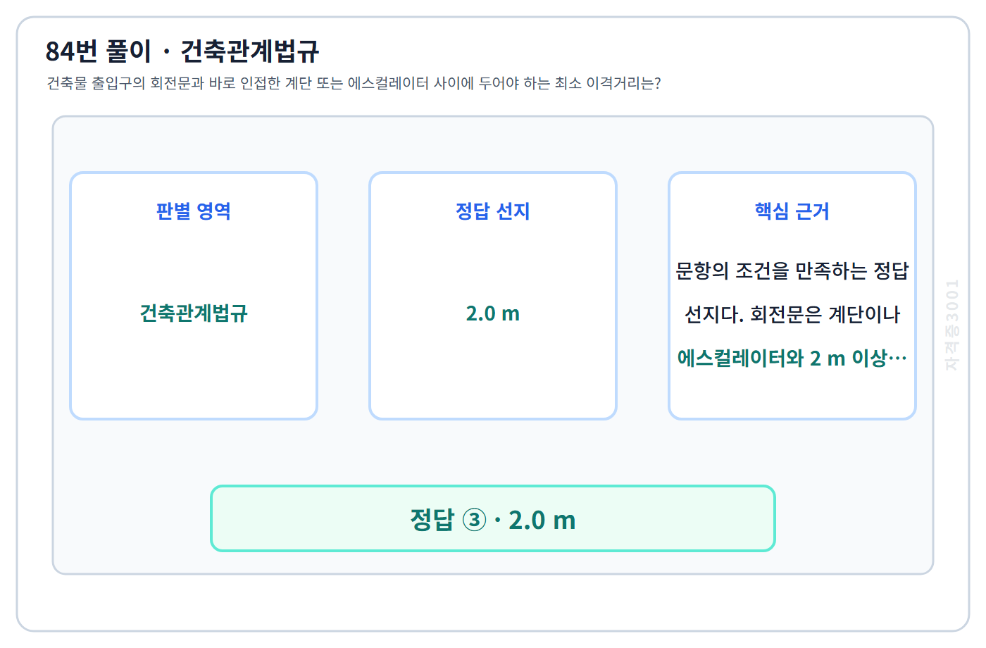 84번 핵심 개념·계산 또는 2015년 출제 적용 기준을 단계별로 정리한 정답 도식