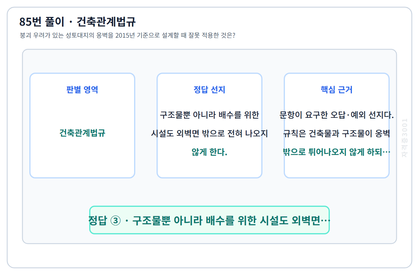 85번 핵심 개념·계산 또는 2015년 출제 적용 기준을 단계별로 정리한 정답 도식