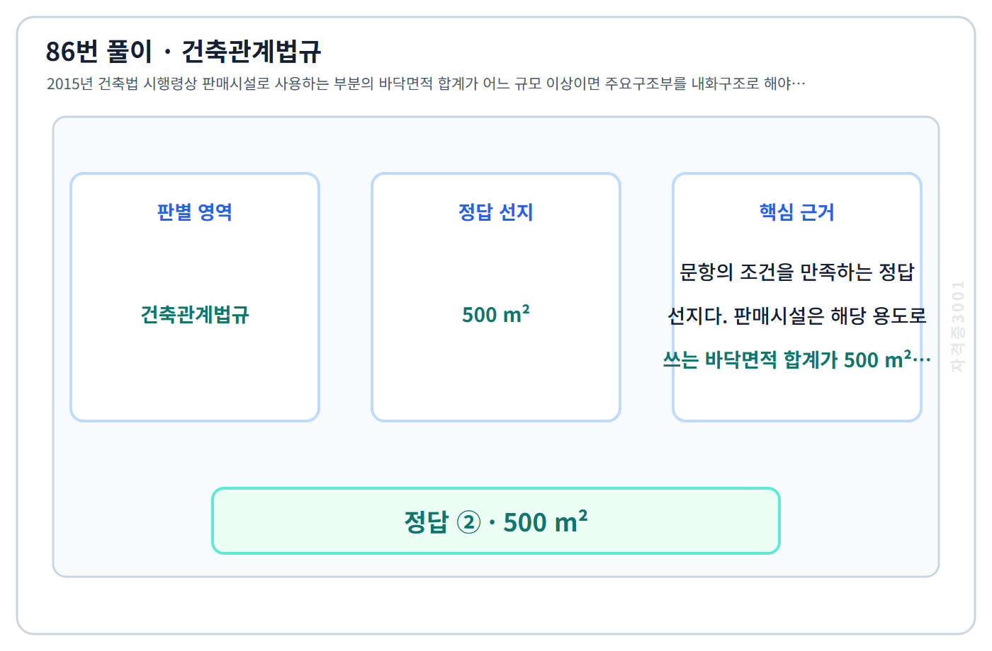 86번 핵심 개념·계산 또는 2015년 출제 적용 기준을 단계별로 정리한 정답 도식
