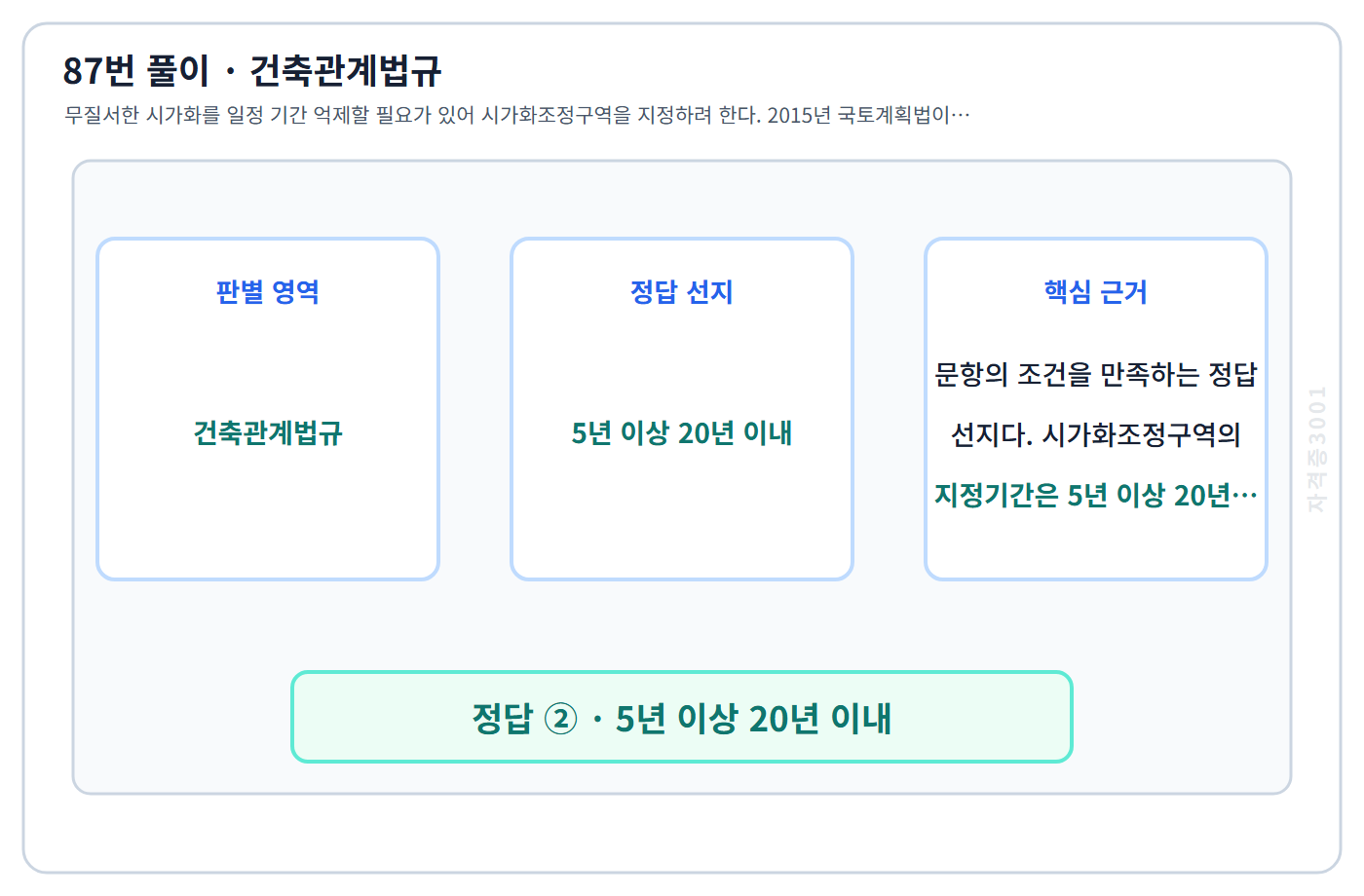 87번 핵심 개념·계산 또는 2015년 출제 적용 기준을 단계별로 정리한 정답 도식