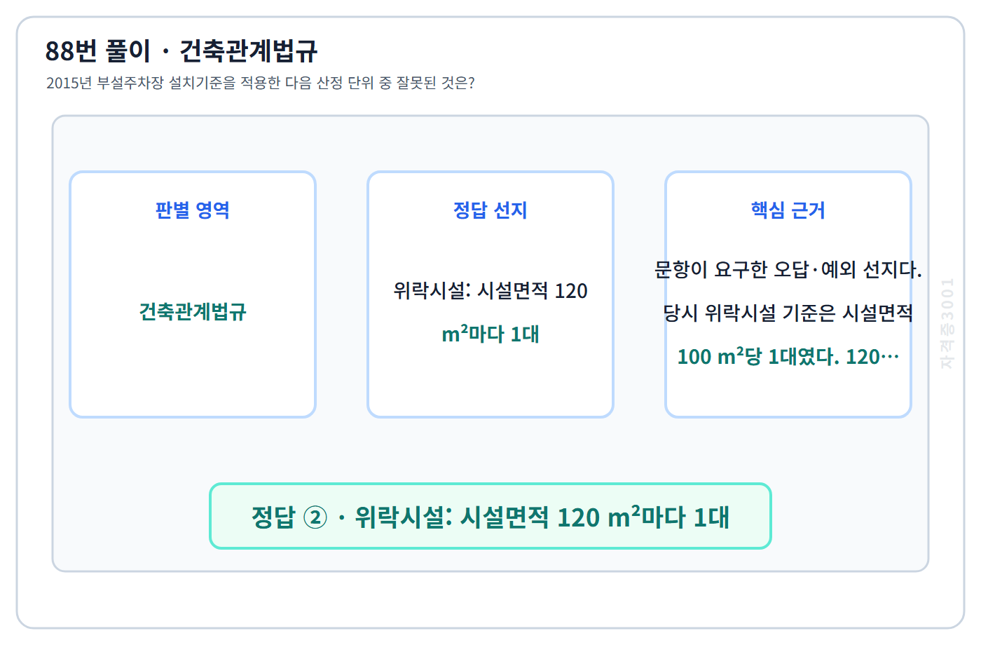 88번 핵심 개념·계산 또는 2015년 출제 적용 기준을 단계별로 정리한 정답 도식