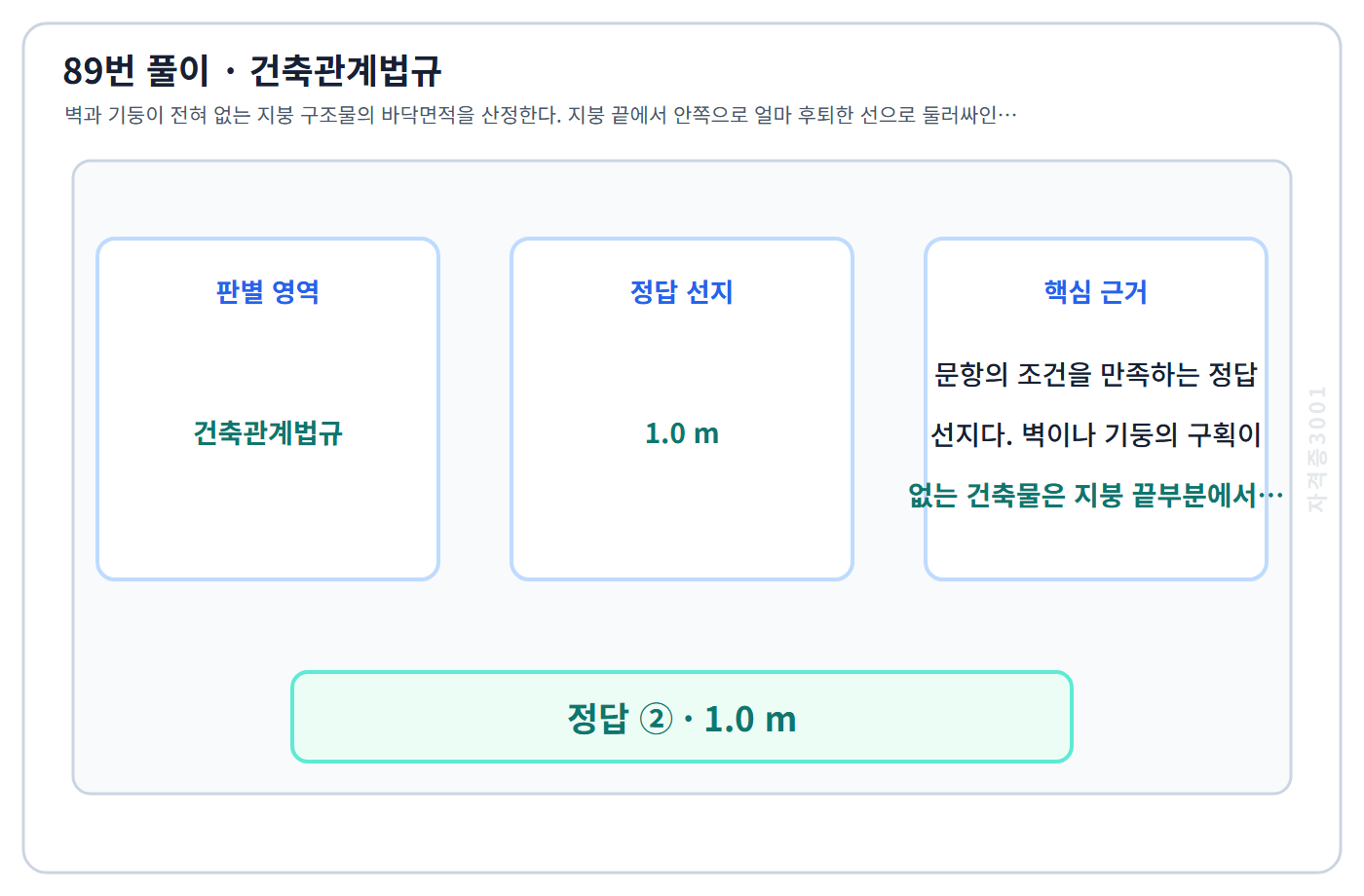 89번 핵심 개념·계산 또는 2015년 출제 적용 기준을 단계별로 정리한 정답 도식