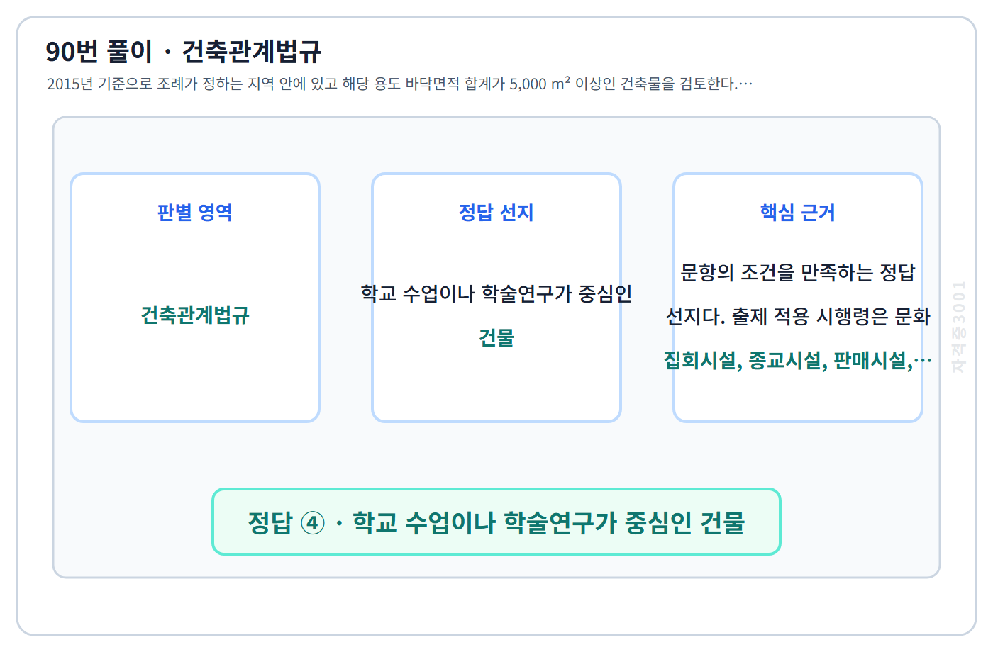 90번 핵심 개념·계산 또는 2015년 출제 적용 기준을 단계별로 정리한 정답 도식