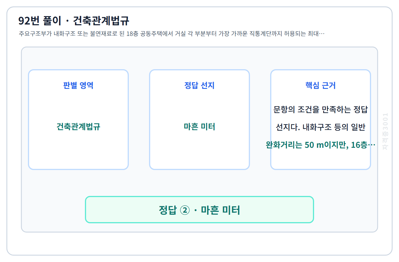 92번 핵심 개념·계산 또는 2015년 출제 적용 기준을 단계별로 정리한 정답 도식