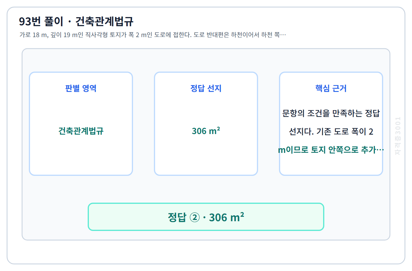 93번 핵심 개념·계산 또는 2015년 출제 적용 기준을 단계별로 정리한 정답 도식