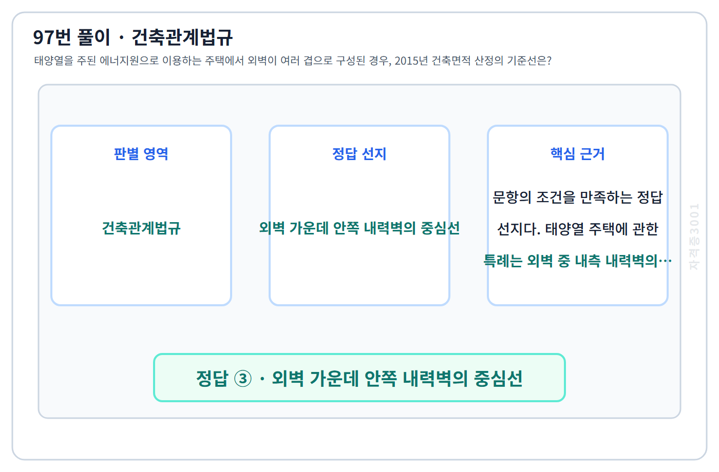 97번 핵심 개념·계산 또는 2015년 출제 적용 기준을 단계별로 정리한 정답 도식