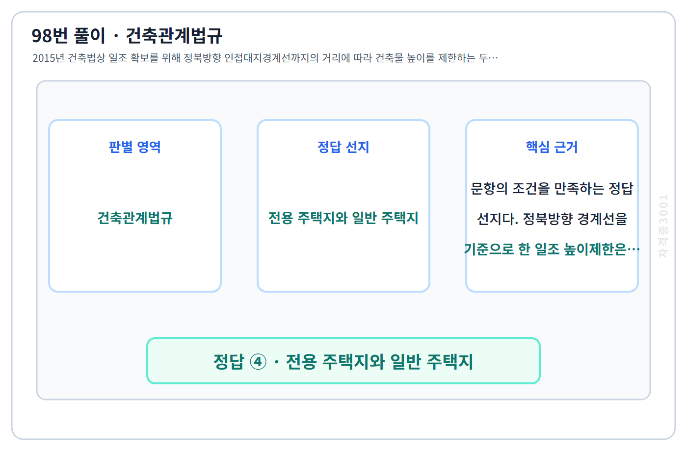 98번 핵심 개념·계산 또는 2015년 출제 적용 기준을 단계별로 정리한 정답 도식