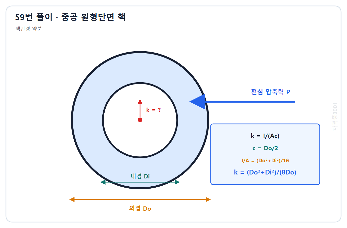 건축기사 기출문제 59번 핵심 개념·계산 또는 2015년 출제 적용 기준을 단계별로 정리한 정답 도식