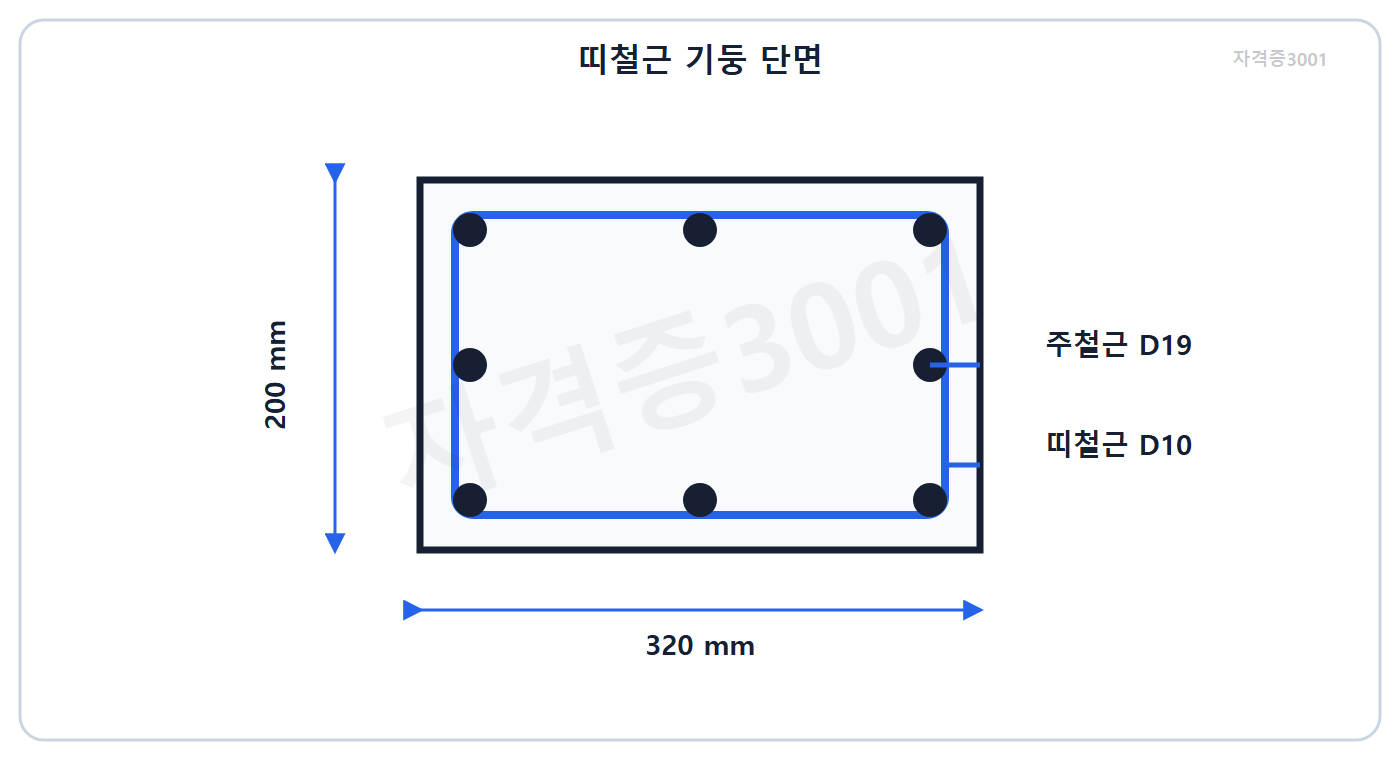 건축기사 기출문제 320×200mm 기둥의 D19 주철근과 D10 띠철근 단면 문제도