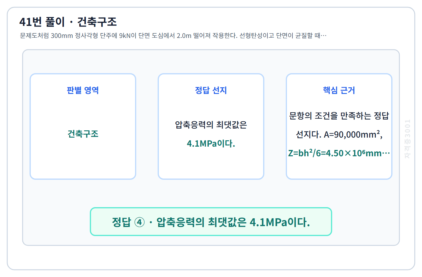 건축기사 기출문제 41번 핵심 개념·계산 또는 2016년 출제 적용 기준을 단계별로 정리한 정답 도식