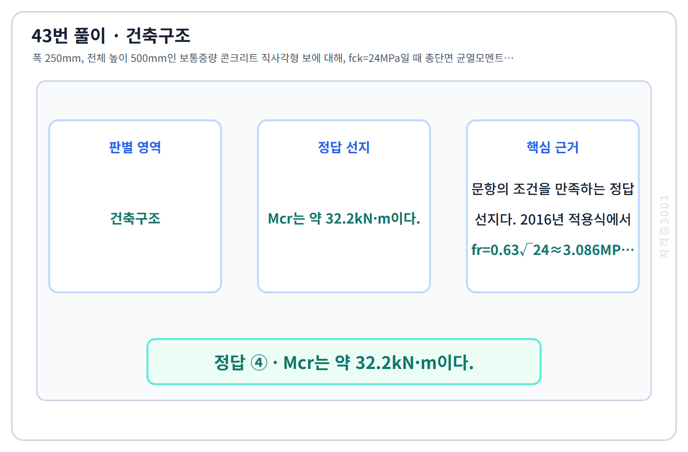 건축기사 기출문제 43번 핵심 개념·계산 또는 2016년 출제 적용 기준을 단계별로 정리한 정답 도식