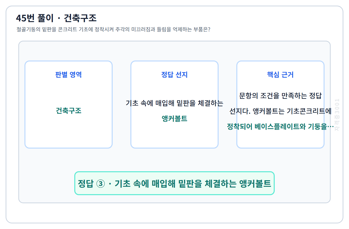 건축기사 기출문제 45번 핵심 개념·계산 또는 2016년 출제 적용 기준을 단계별로 정리한 정답 도식