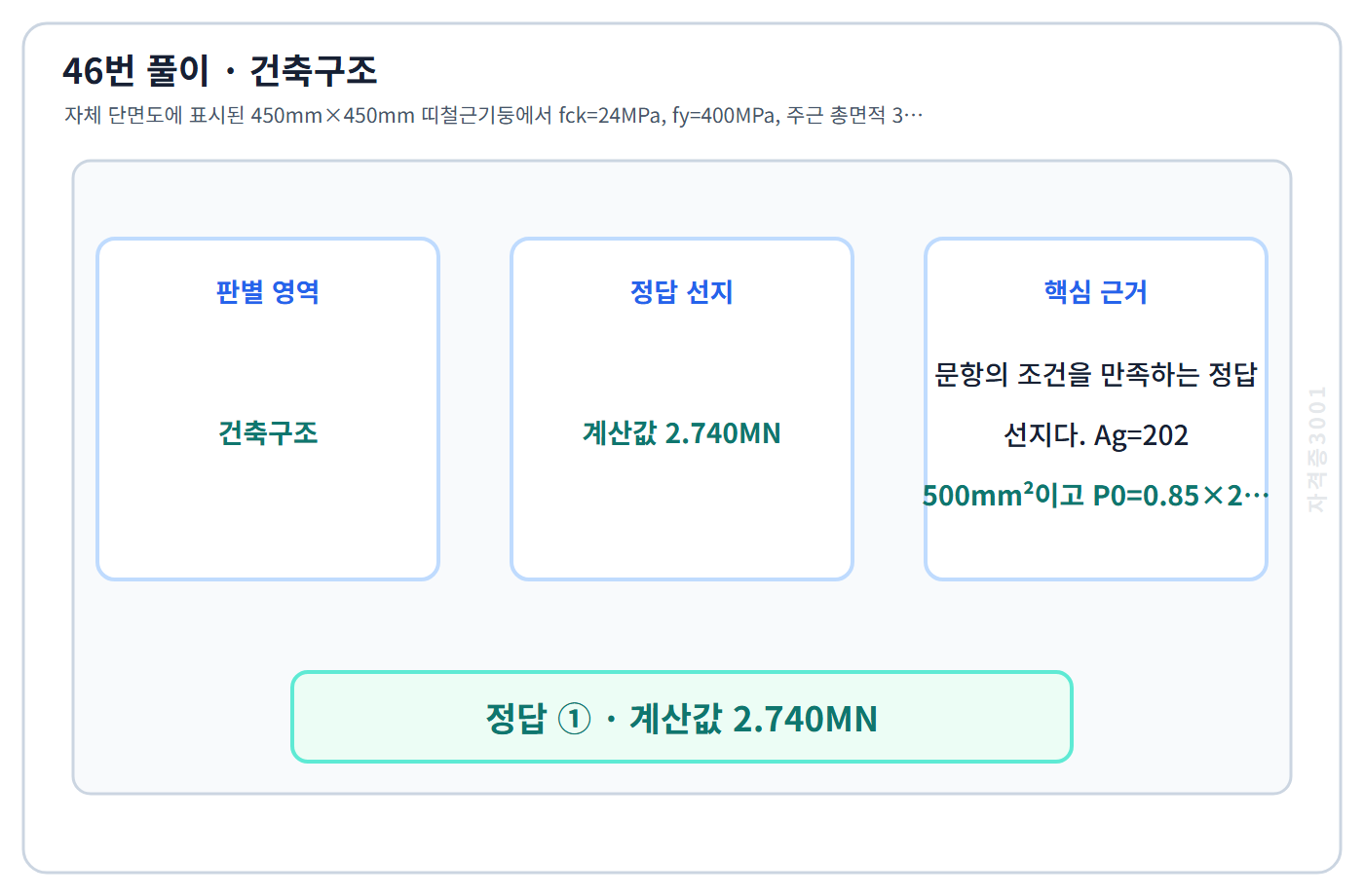 건축기사 기출문제 46번 핵심 개념·계산 또는 2016년 출제 적용 기준을 단계별로 정리한 정답 도식