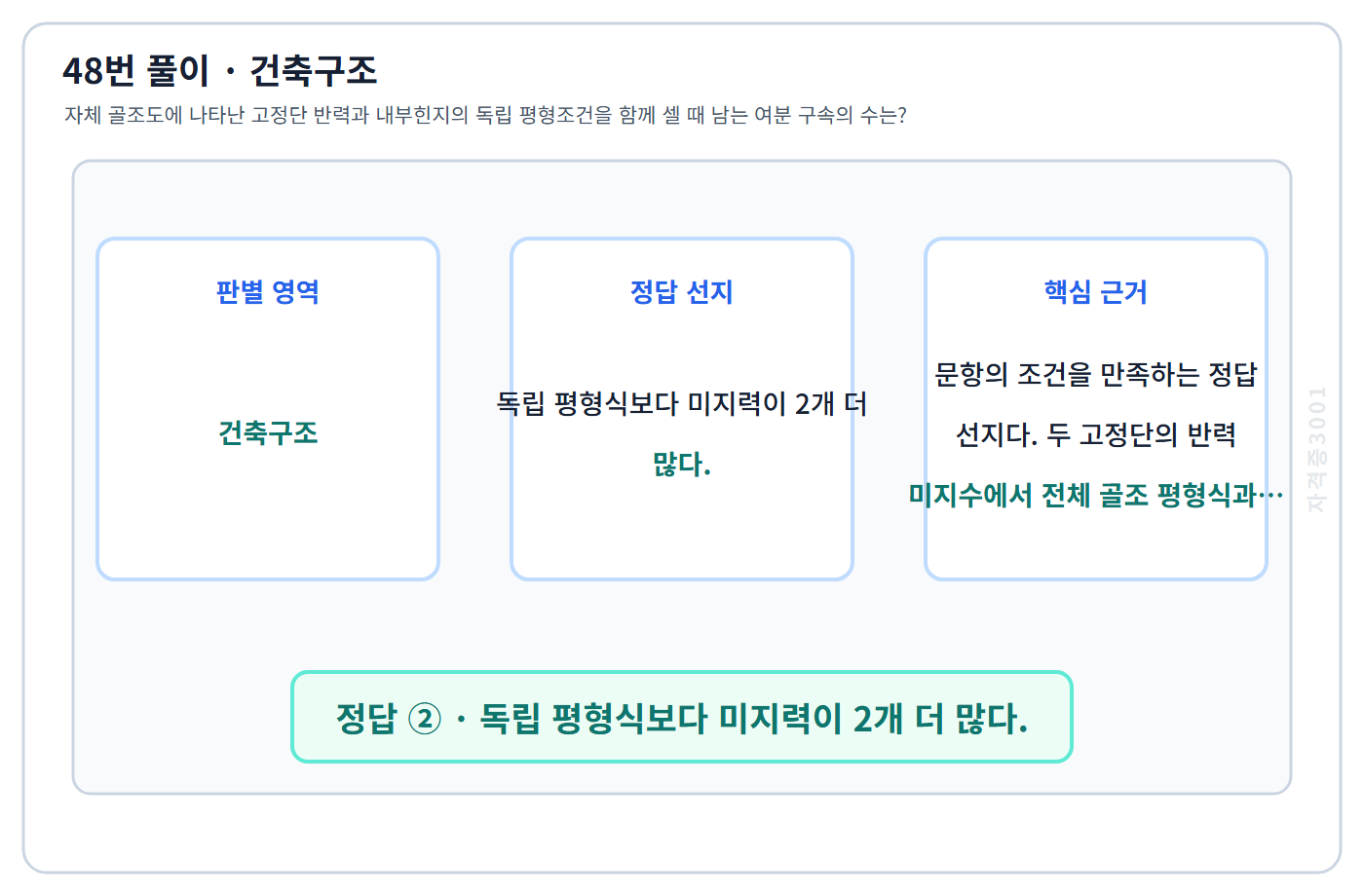 건축기사 기출문제 48번 핵심 개념·계산 또는 2016년 출제 적용 기준을 단계별로 정리한 정답 도식