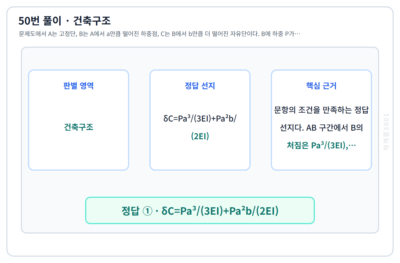 건축기사 기출문제 50번 핵심 개념·계산 또는 2016년 출제 적용 기준을 단계별로 정리한 정답 도식