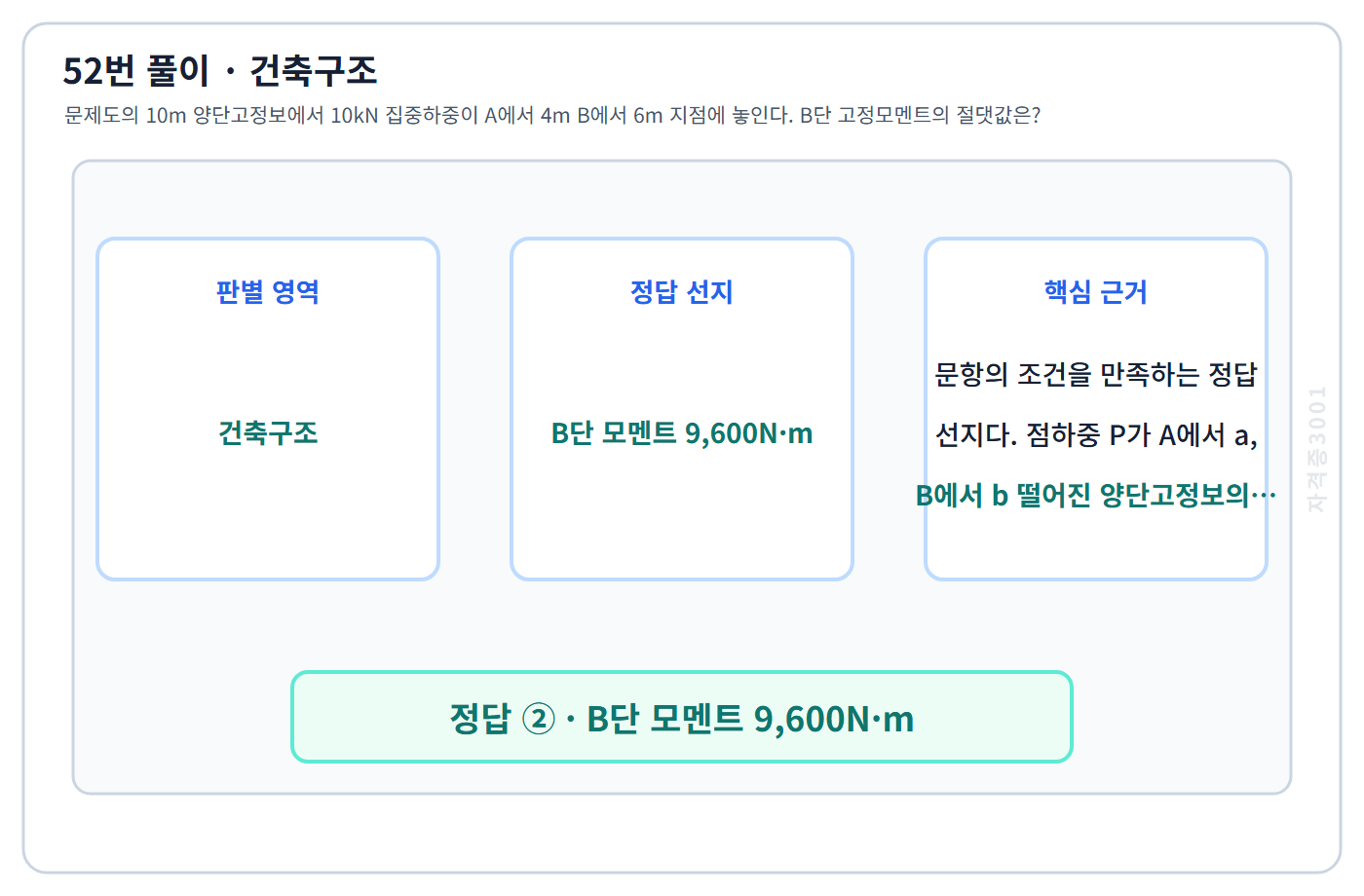 건축기사 기출문제 52번 핵심 개념·계산 또는 2016년 출제 적용 기준을 단계별로 정리한 정답 도식